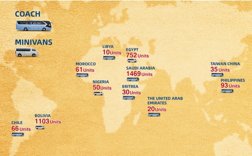 King Long achieves a good start in Overseas Market at the beginning of 2020